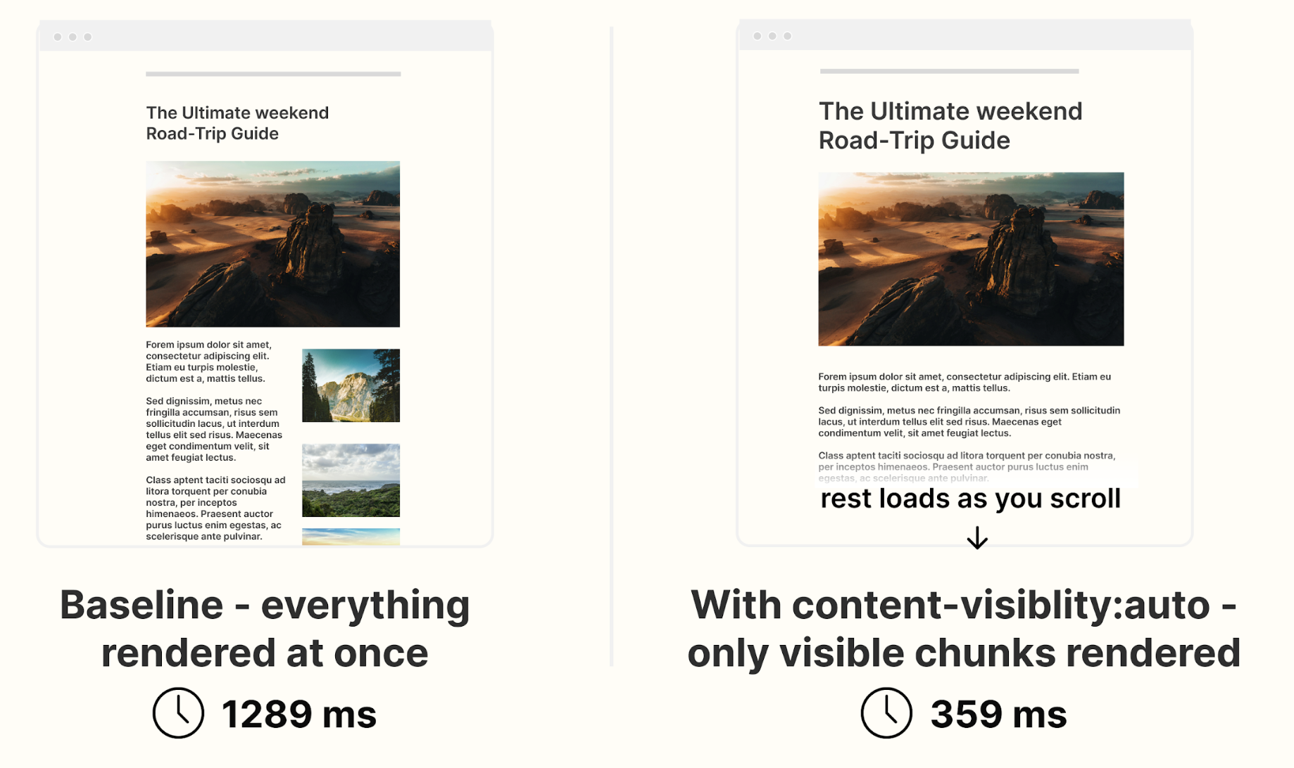 The One CSS Property That Can Speed Up Your Site by 70% — And Almost Nobody Uses It