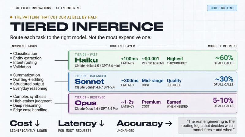 TIERED INFERENCE