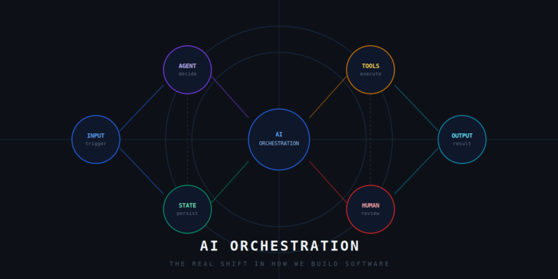 AI orchestration